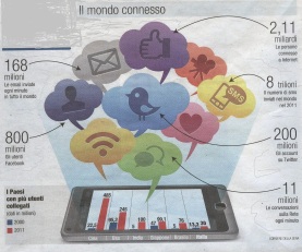 il mondo connesso CdS_5gen2012 001