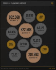tesserae in HG districts